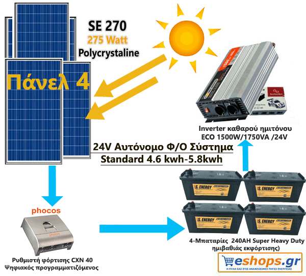 Αυτόνομο Φ/Β σύστημα 24V