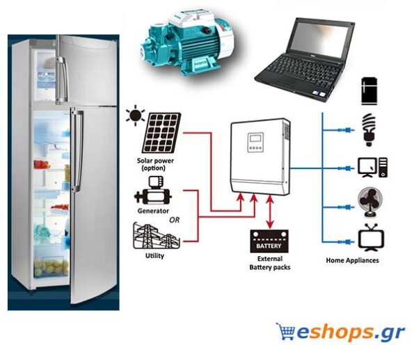 φωτοβολταικό για αντλία, λαπτοπ, υπολογιστη, φωτα, εργαλεία ψυγείο